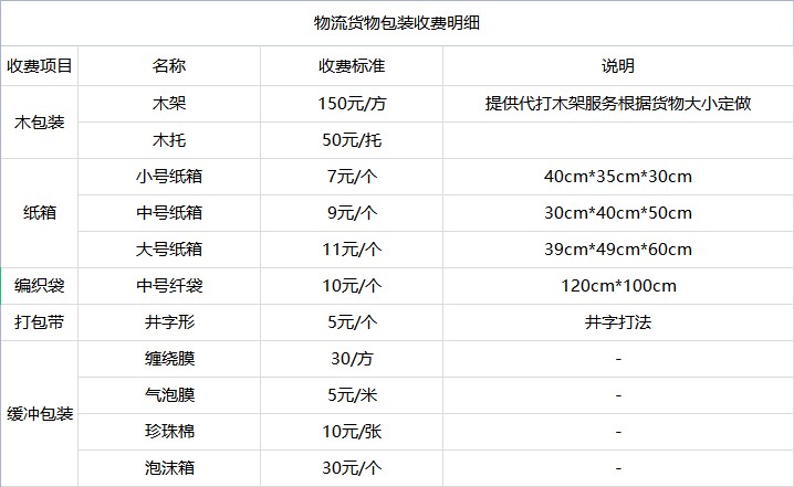 厦门到兴安盟物流公司